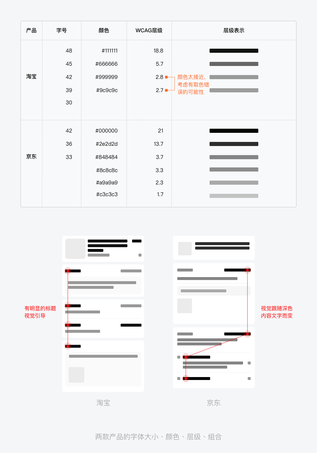 🌟产品说我字号太多了，该怎么调整？ - 图8