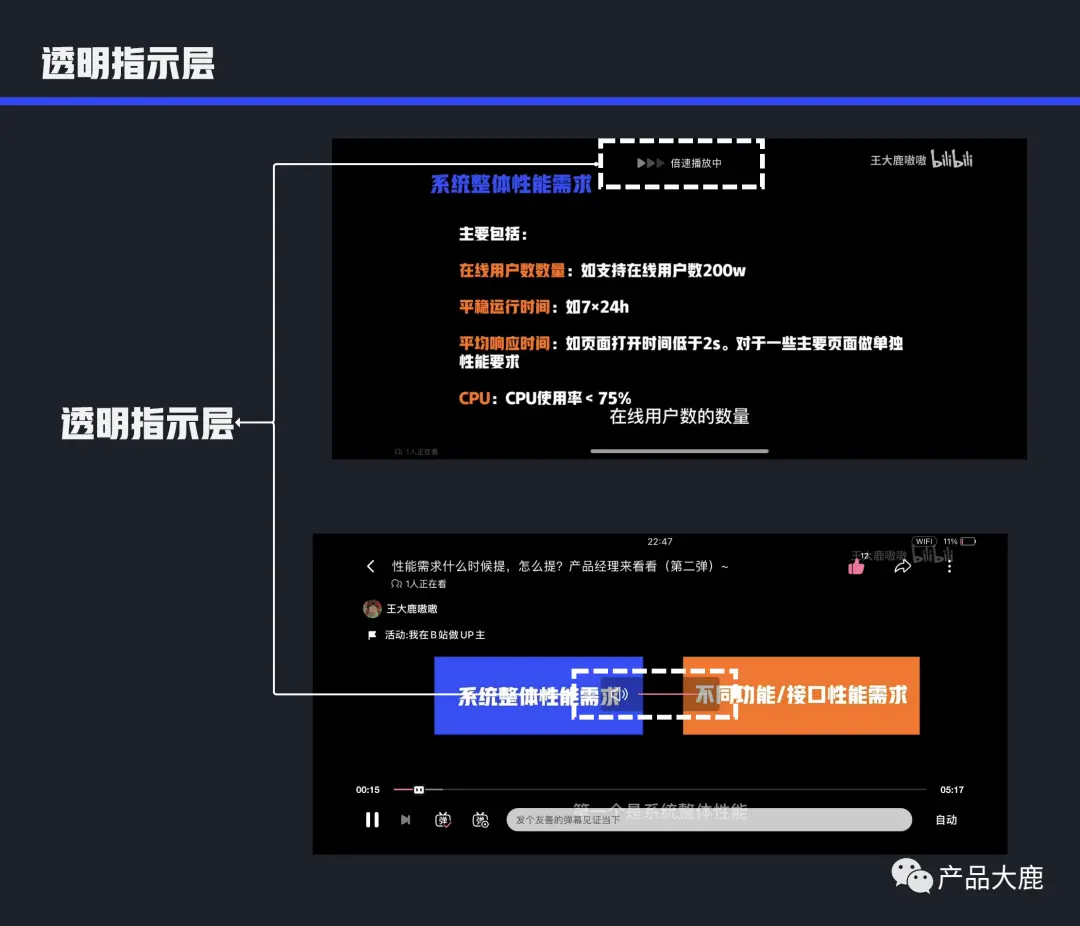 产品经理必会的30个组件（汇总） - 图19