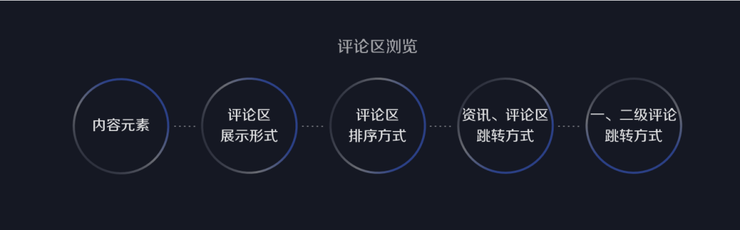 大厂方法论系列：评论功能交互设计精讲 - 图3