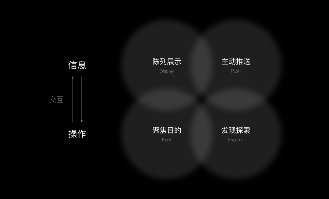 支付体系（四）：聊聊海外支付成功率那些事儿 - 图1