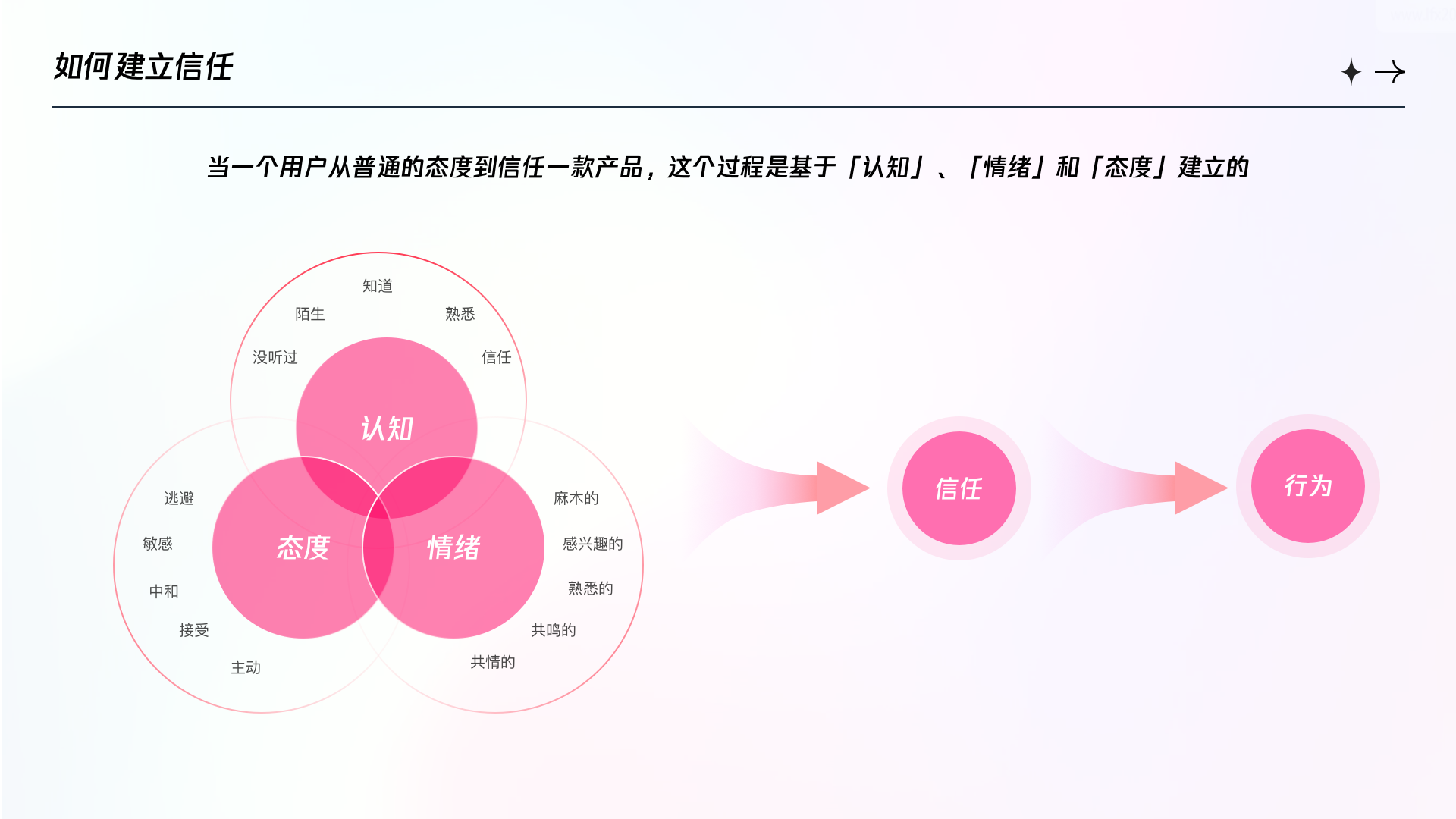 🌟以金融产品为例如何解决用户对平台信任问题 - 图1