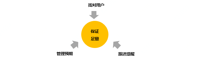 定性问卷：代替访谈员前瞻探索的利器 - 图1