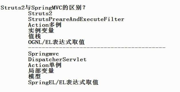 JAVA五大框架整理 - 图44