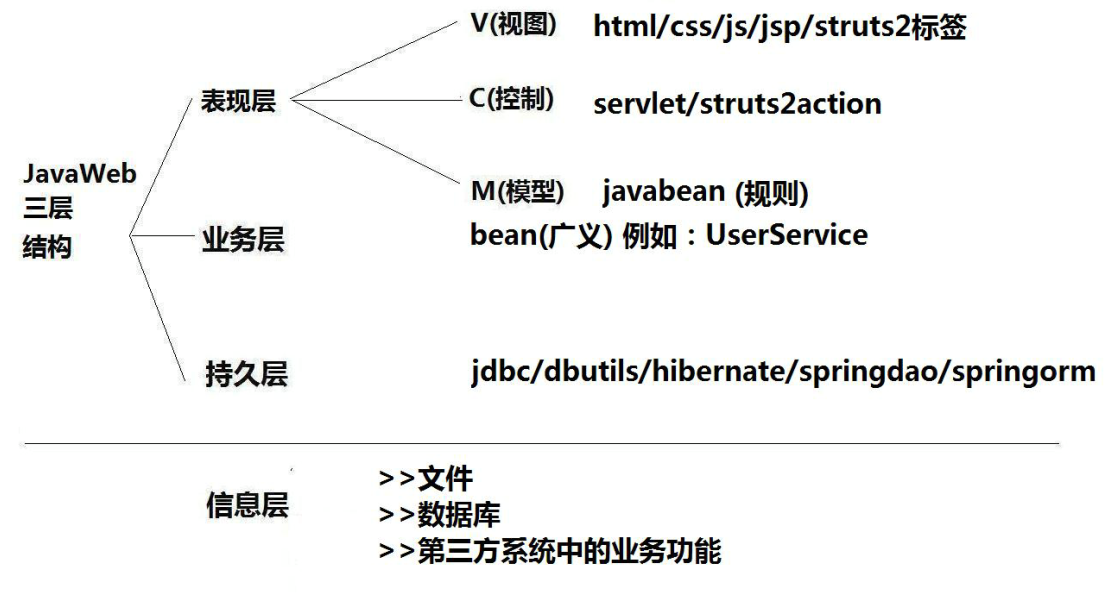 JAVA五大框架整理 - 图3