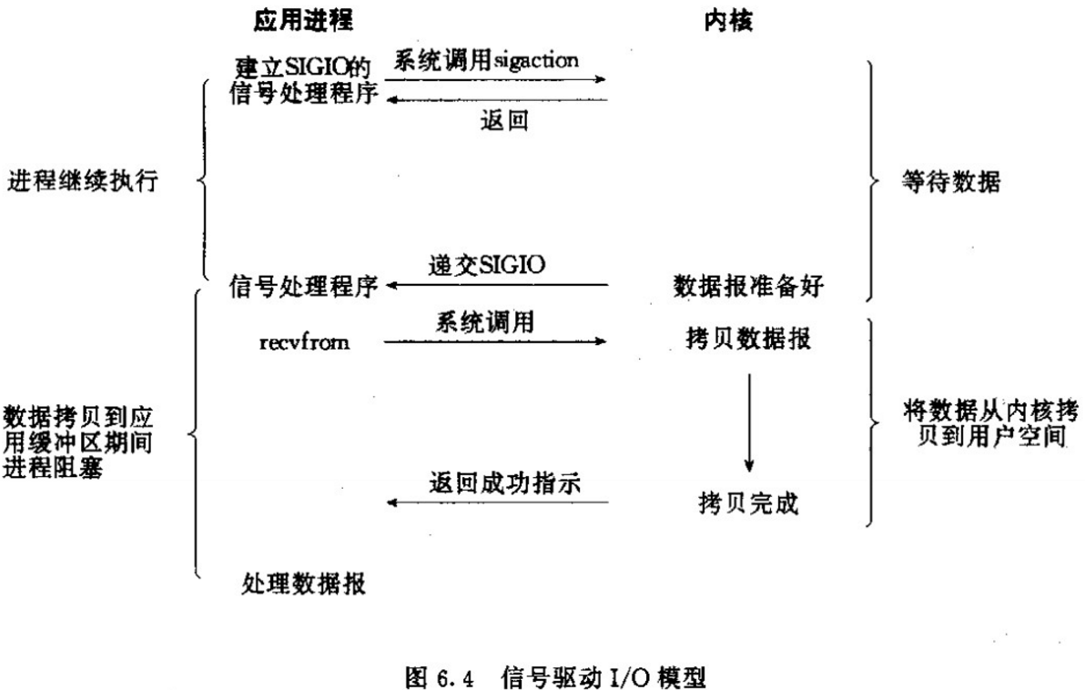 Netty教程(一) - 图1