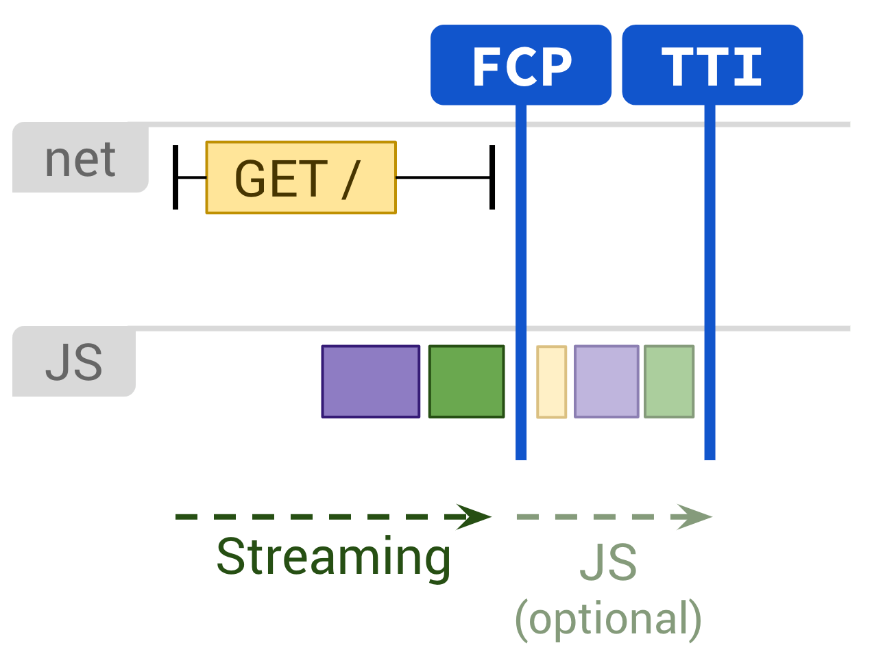 Rendering on the Web - 图3