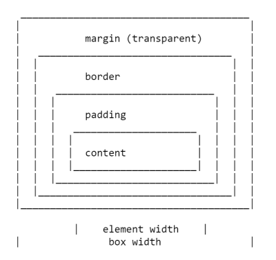 您需要知道关于CSS margin的一切 - 图1