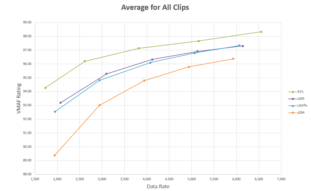 Better web video with AV1 codec - 图2