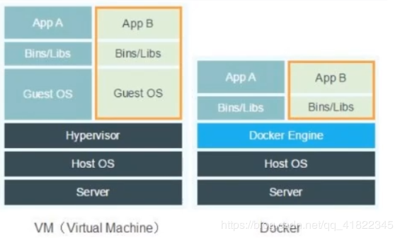 二、Docker安装 - 图6