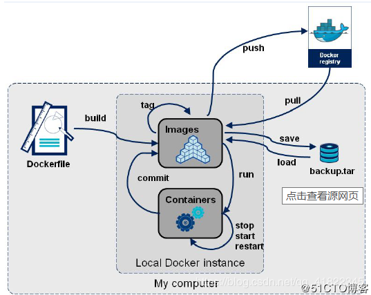 七、DockerFile - 图17
