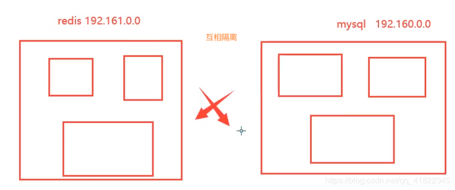 八、Docker 网络 - 图8