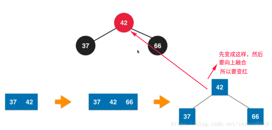 红黑树总结 - 图31