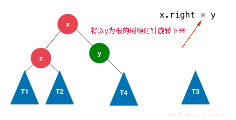 平衡二叉树总结 - 图4