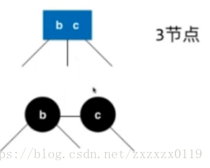 红黑树总结 - 图12