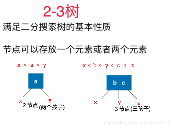 红黑树总结 - 图1