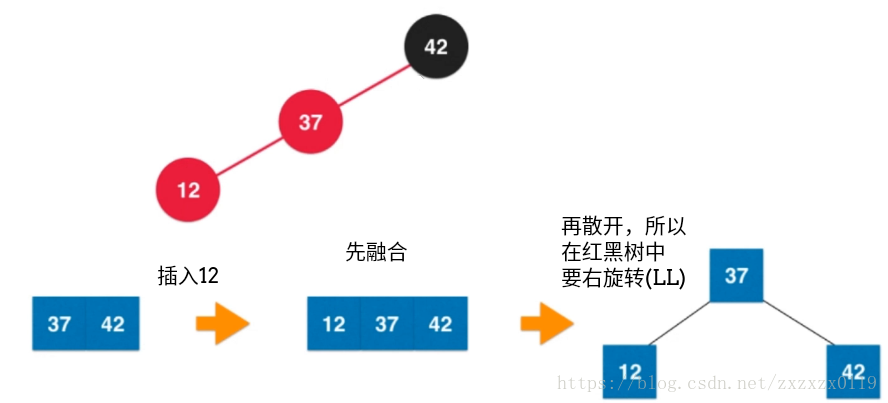 红黑树总结 - 图33