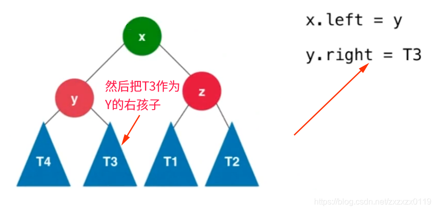 平衡二叉树总结 - 图9