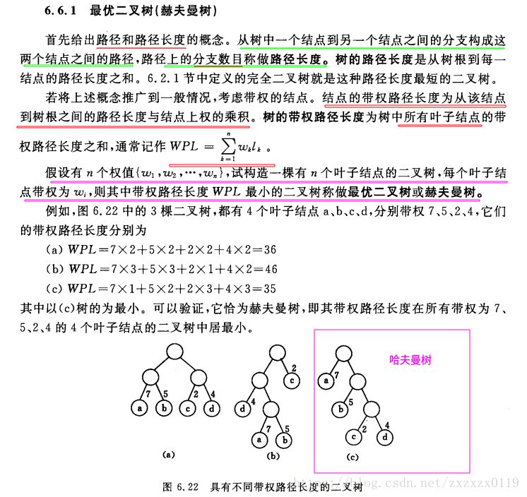 哈夫曼树和哈夫曼编码 - 图1