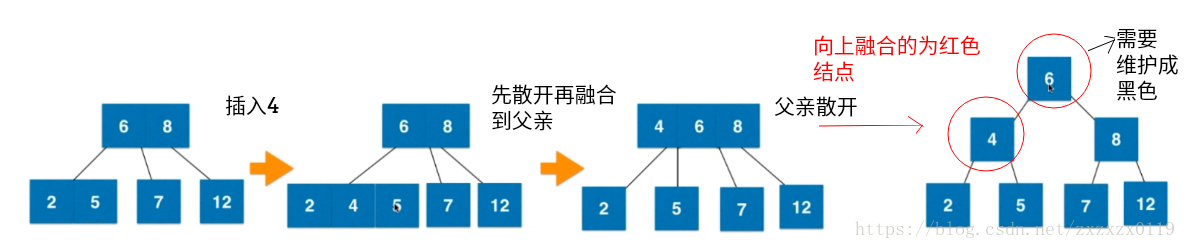 红黑树总结 - 图23