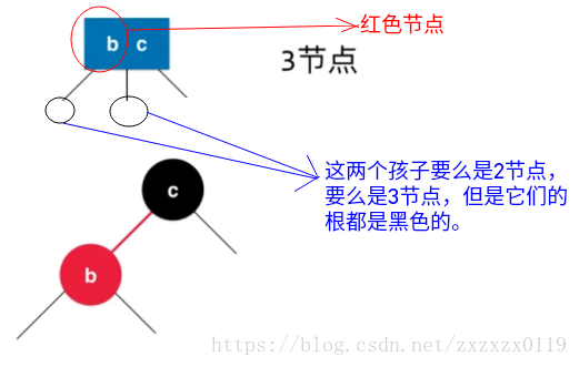 红黑树总结 - 图19