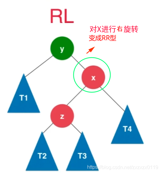 平衡二叉树总结 - 图13
