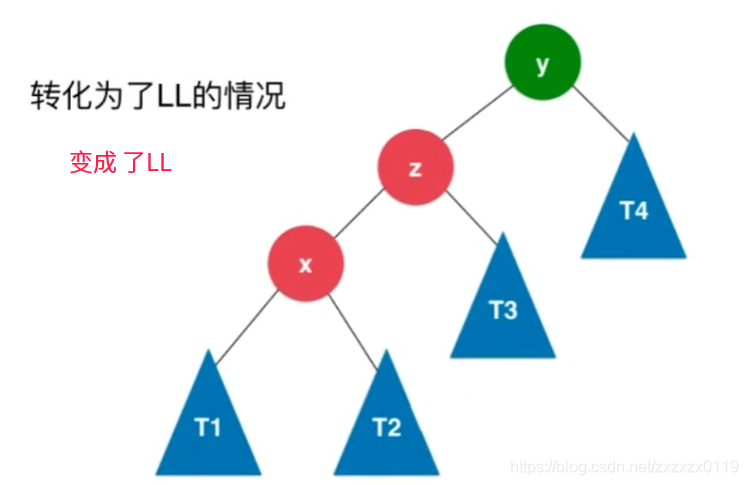 平衡二叉树总结 - 图12