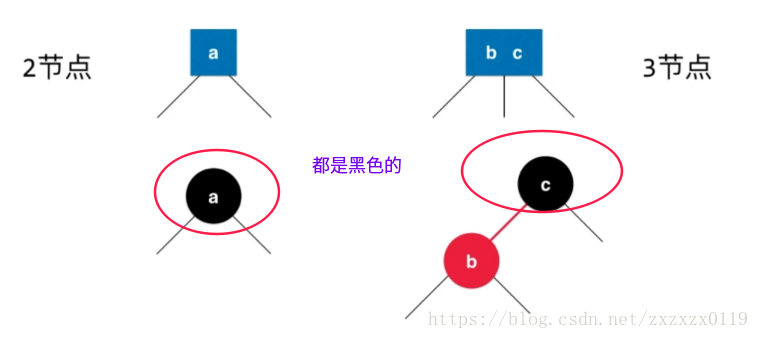 红黑树总结 - 图18