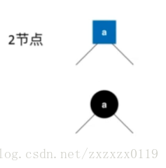 红黑树总结 - 图11