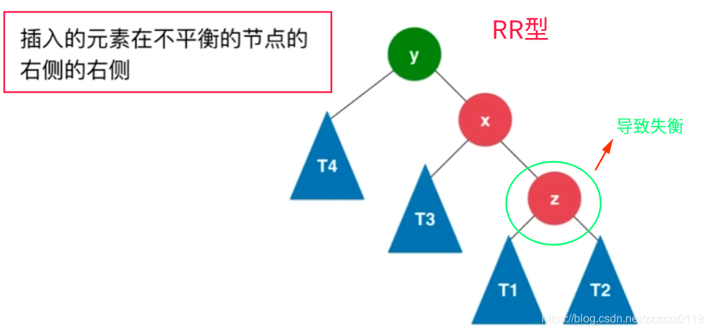 平衡二叉树总结 - 图7