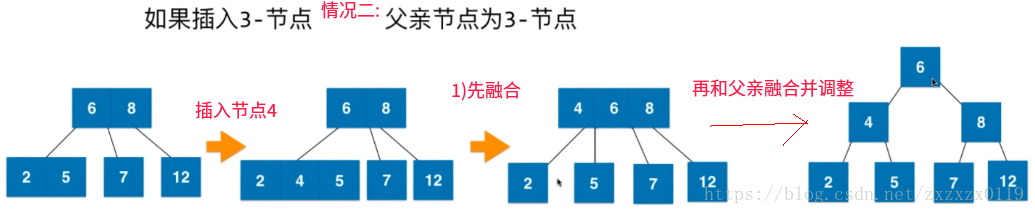 红黑树总结 - 图8