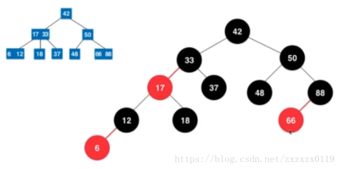 红黑树总结 - 图15