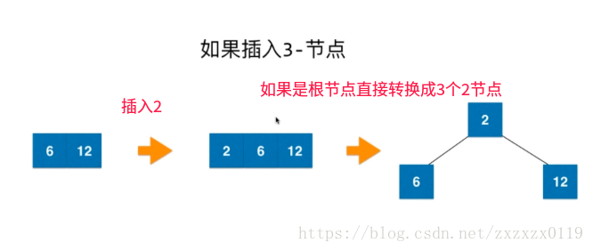 红黑树总结 - 图5