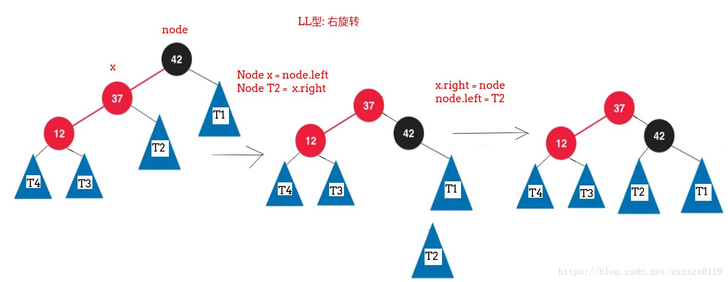 红黑树总结 - 图34