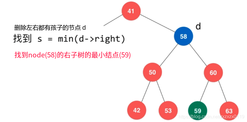 二叉排序树相关总结 - 图6