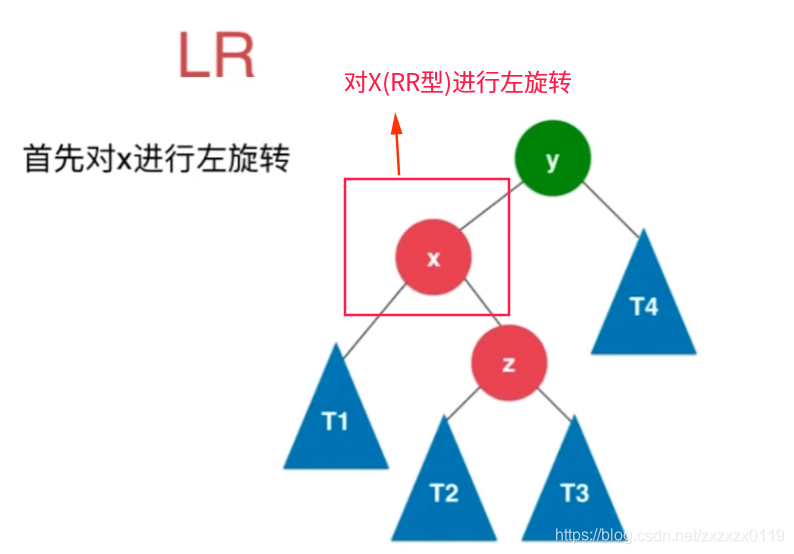 平衡二叉树总结 - 图11