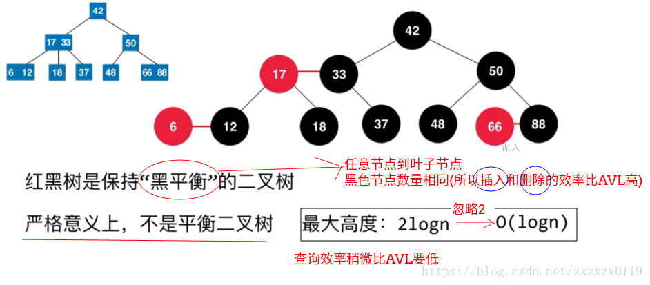 红黑树总结 - 图20