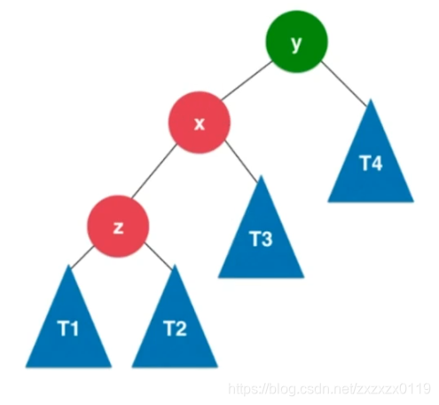 平衡二叉树总结 - 图2