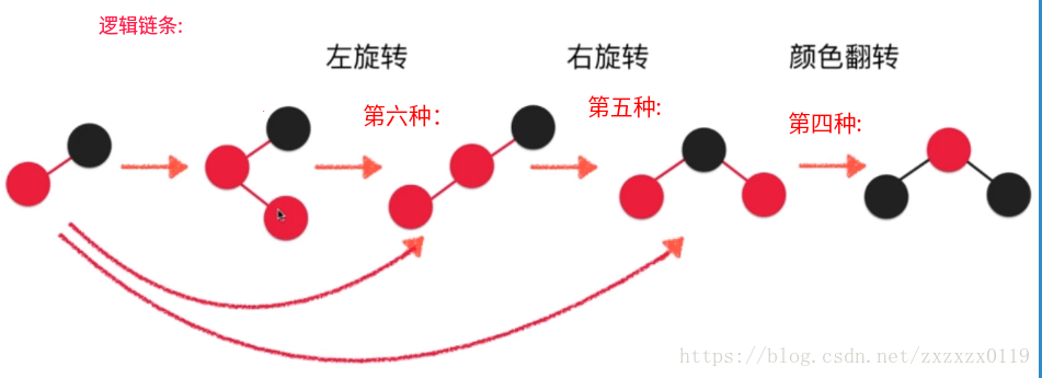 红黑树总结 - 图40