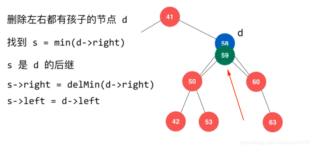 二叉排序树相关总结 - 图7