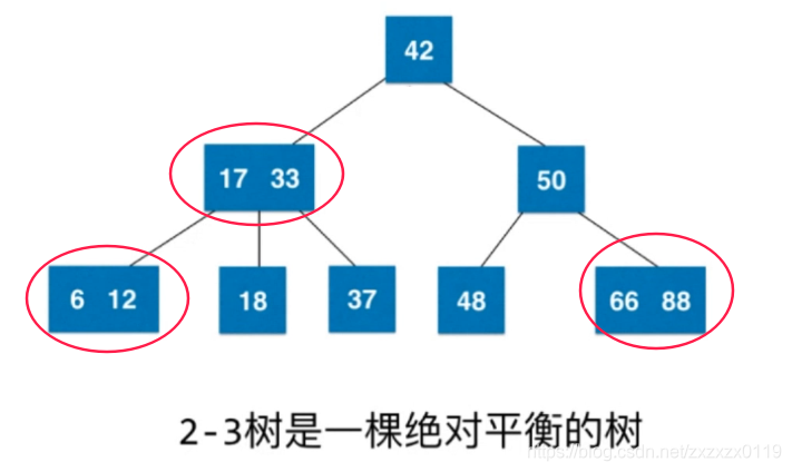 红黑树总结 - 图2