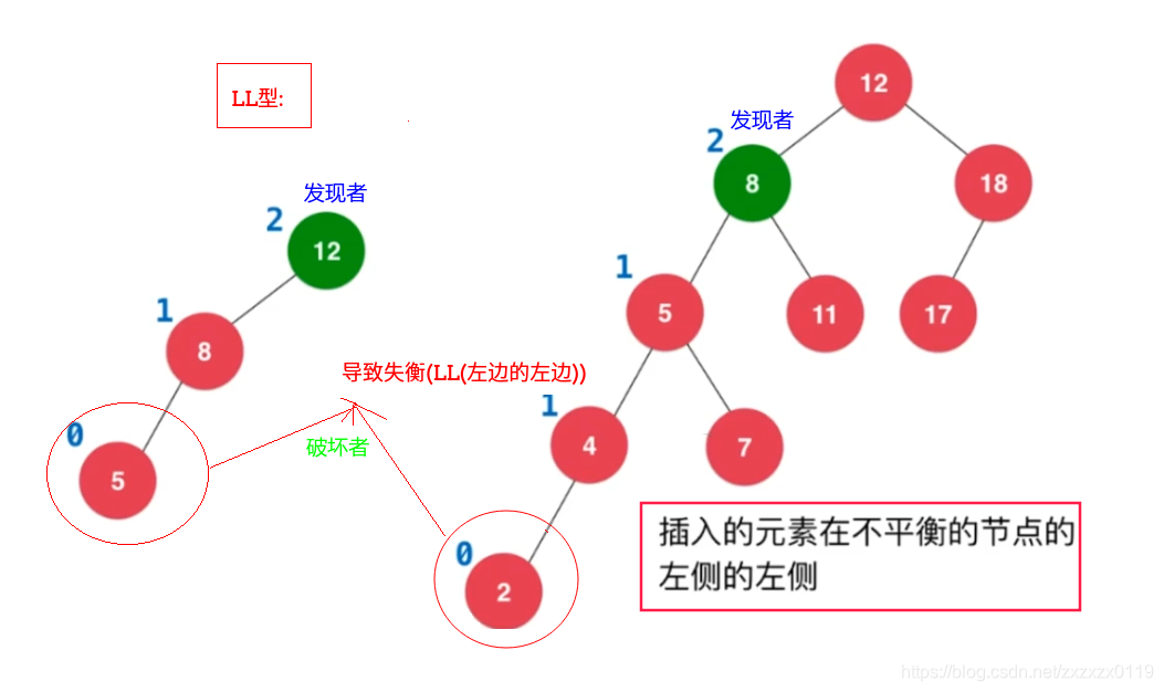 平衡二叉树总结 - 图1