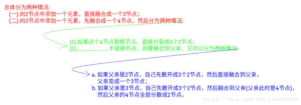 红黑树总结 - 图3