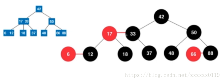 红黑树总结 - 图16