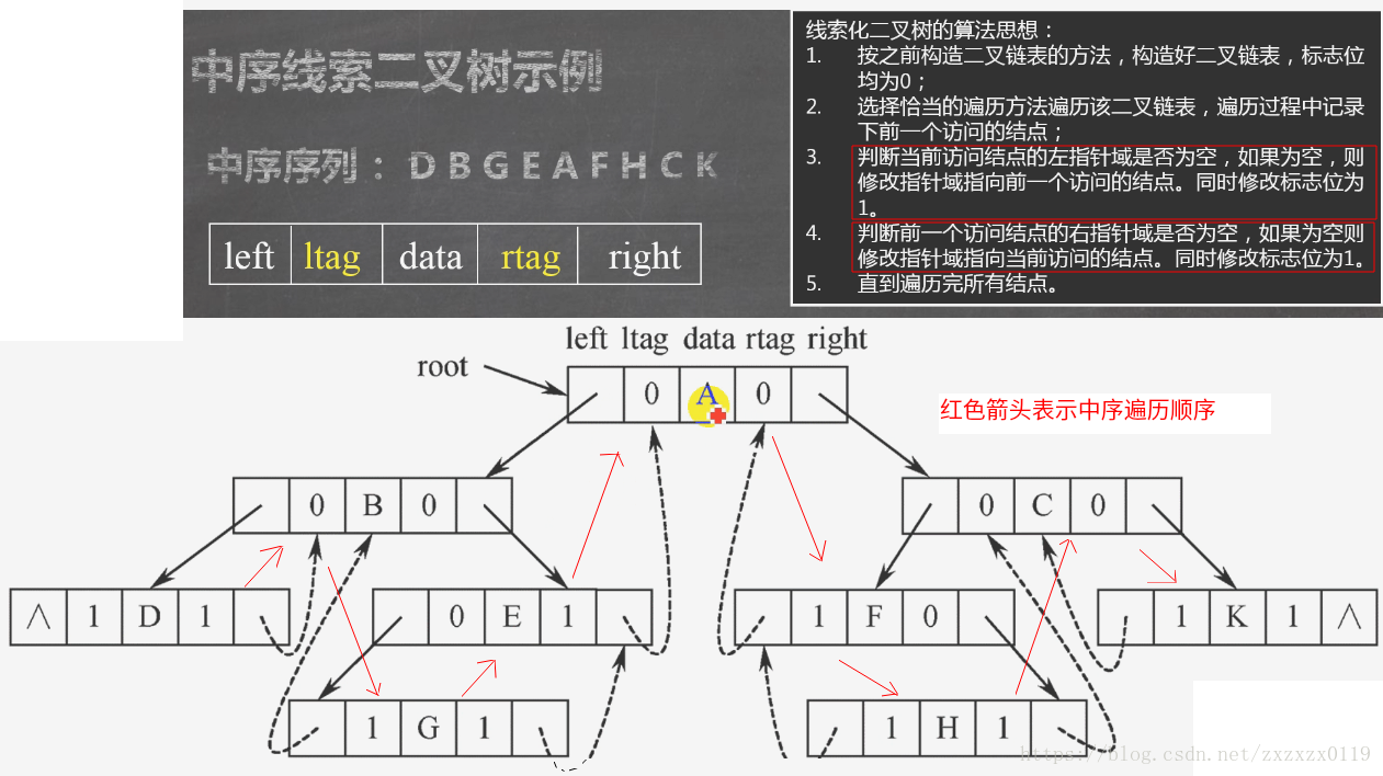 线索二叉树 - 图3