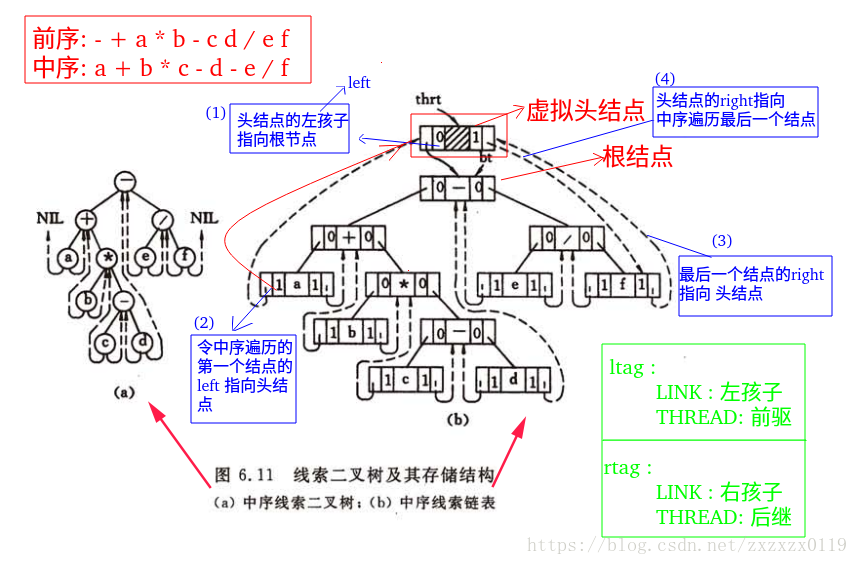 线索二叉树 - 图4