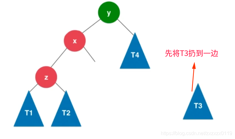 平衡二叉树总结 - 图3