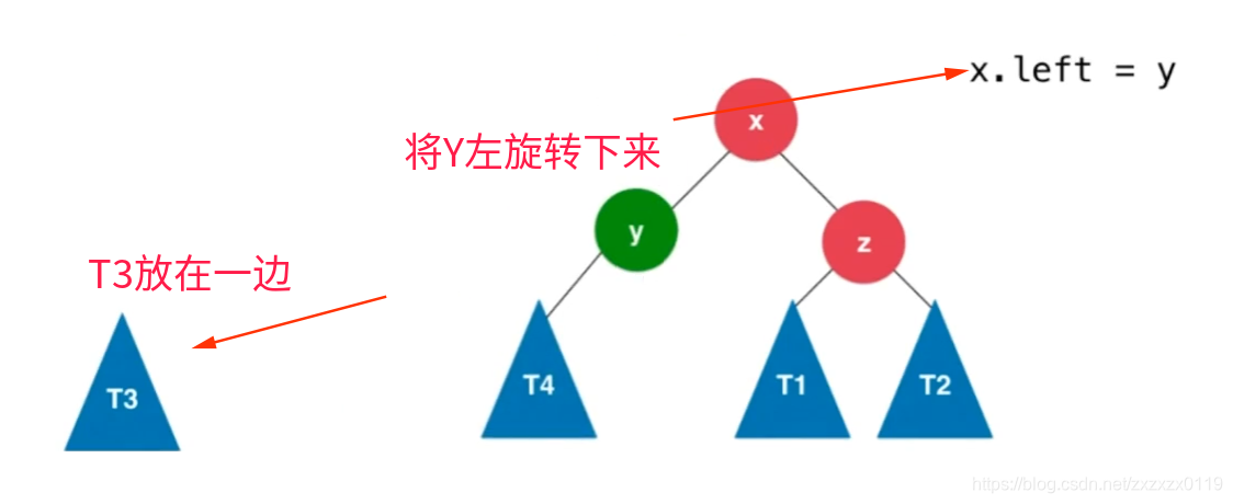 平衡二叉树总结 - 图8