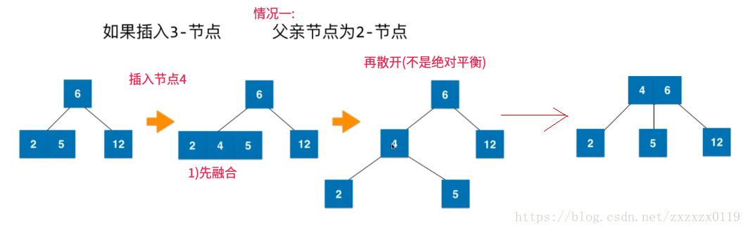 红黑树总结 - 图6