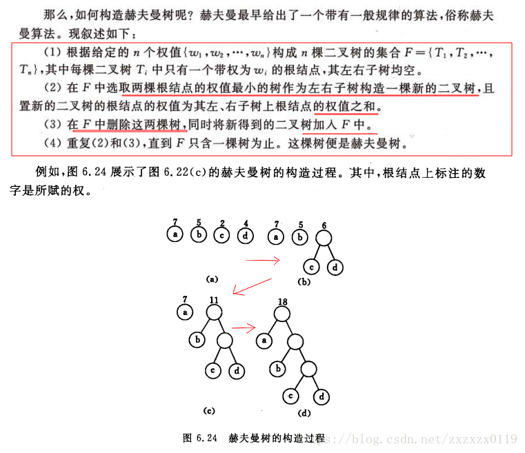 哈夫曼树和哈夫曼编码 - 图2