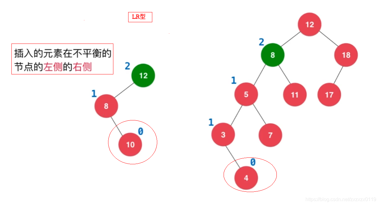 平衡二叉树总结 - 图10